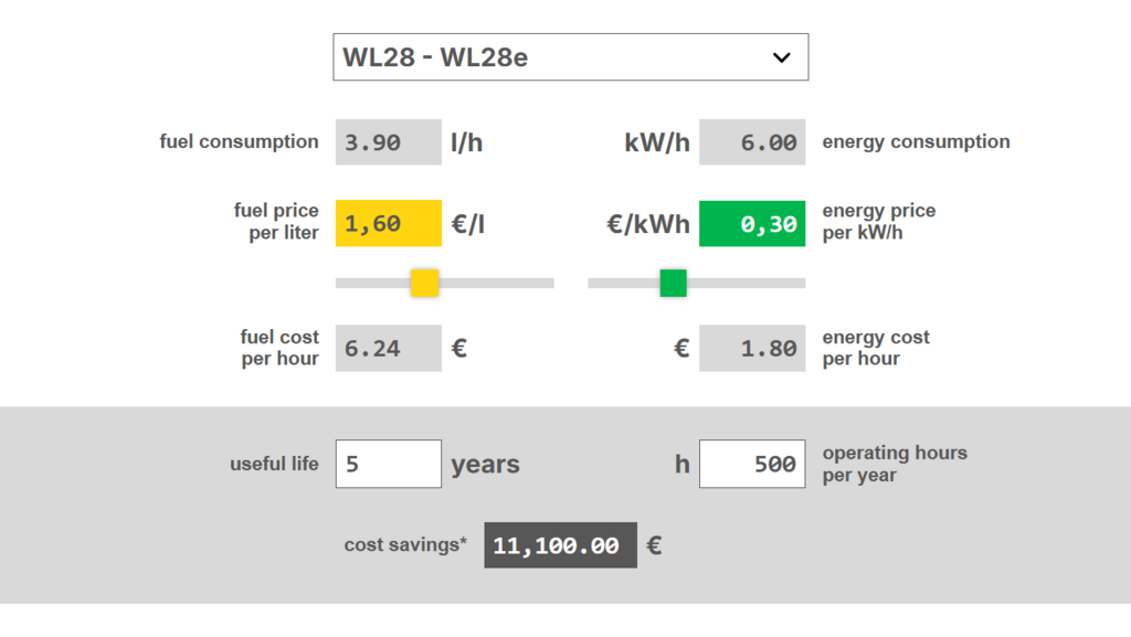 Calculation example with our zero emission cost saving calculator showing the energy cost saving of a WL28e over 5 years.